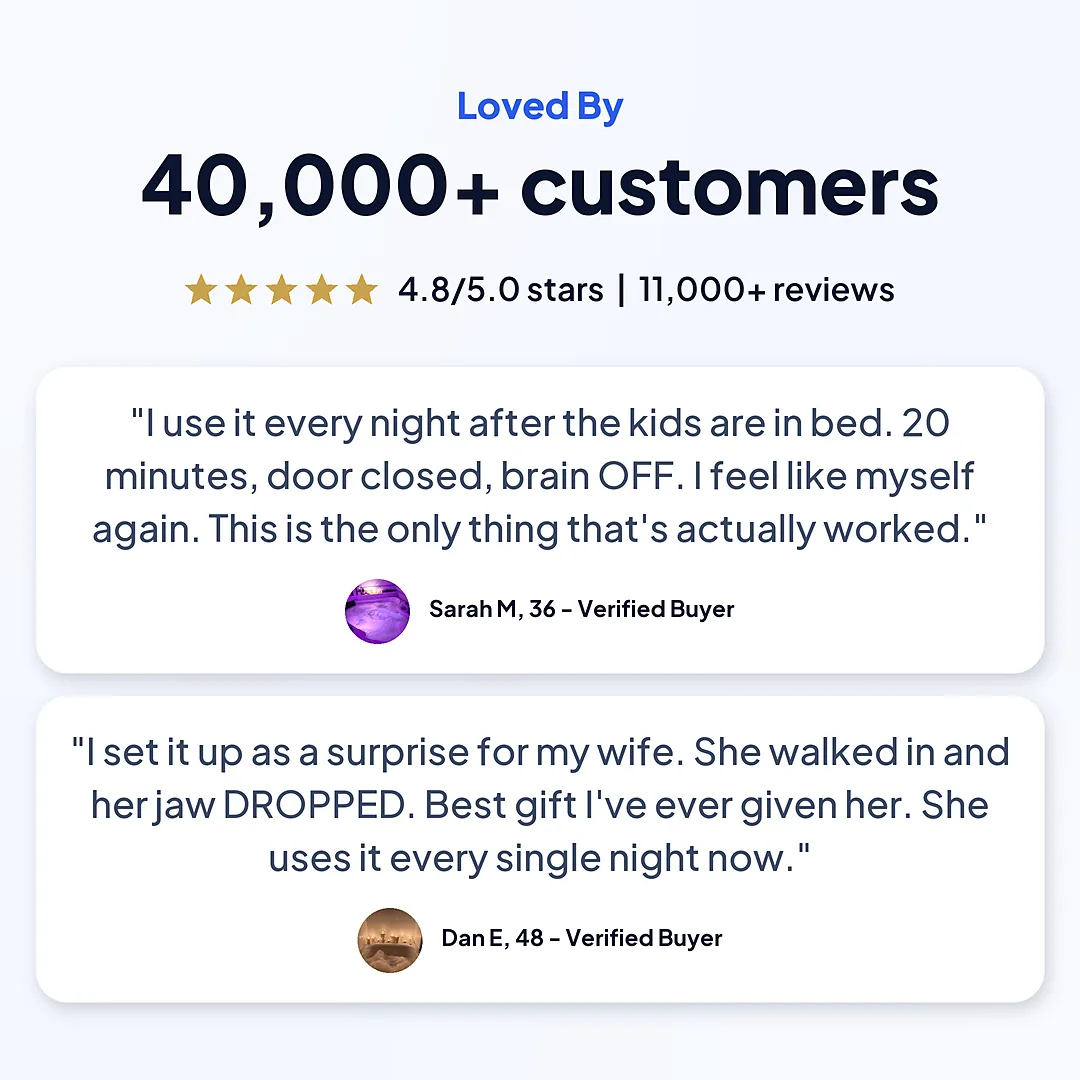 Loved by 40,000+ customers, rated 4.8 out of 5