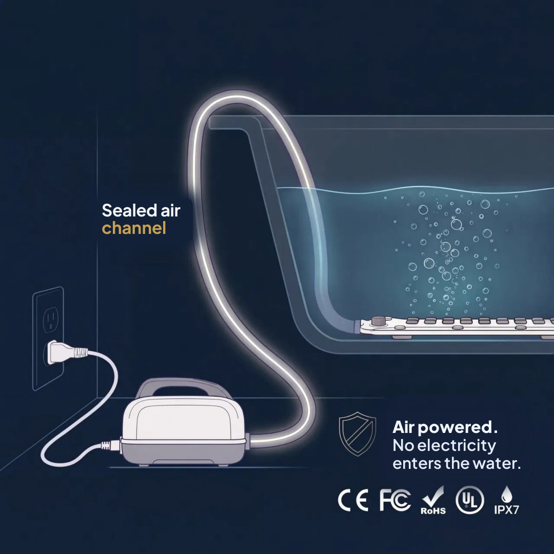 Sealed air channel. Air powered, so no electricity enters the water